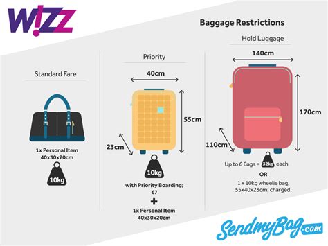 wizz air carry on luggage.